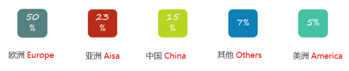 China Xiamen Un Magnet Co.,Ltd. company profile 3
