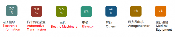 China Xiamen Un Magnet Co.,Ltd. company profile 1
