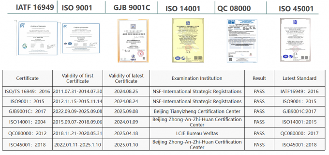 Xiamen Un Magnet Co.,Ltd. quality control 2